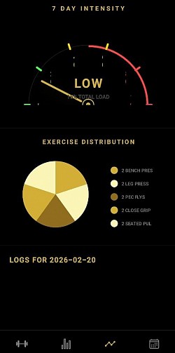 Pie chart