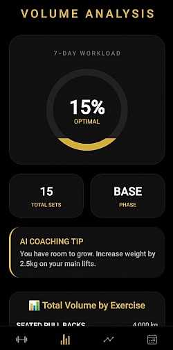 Percent gains